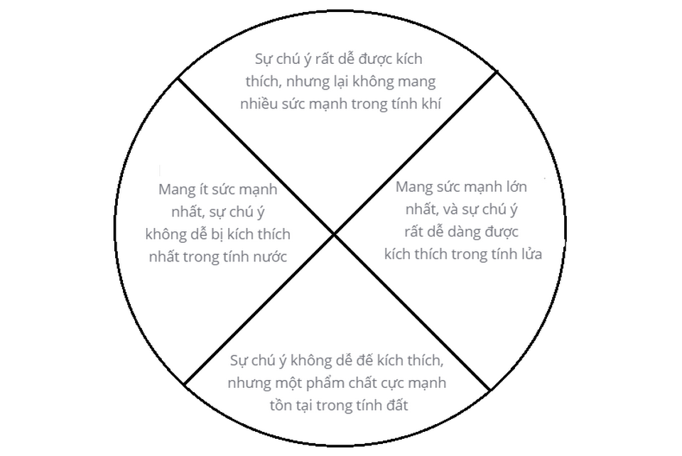Sơ đồ của Rudolf Steiner