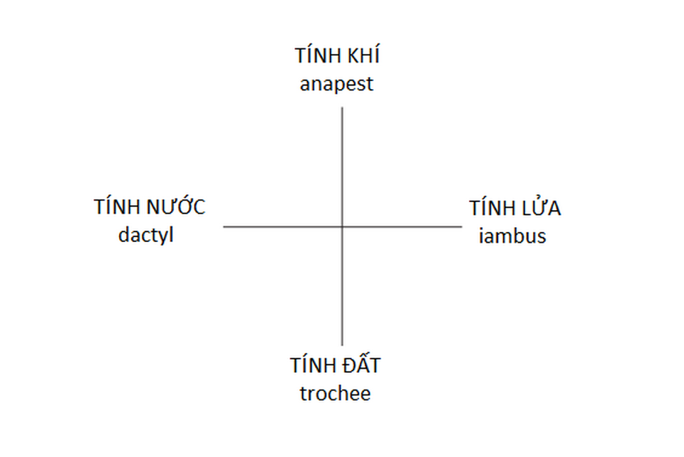 Khí chất theo từng nhịp thơ
